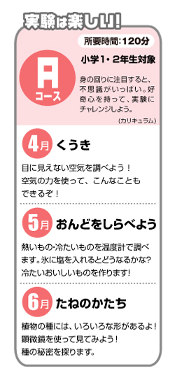 Aコース・カリキュラム