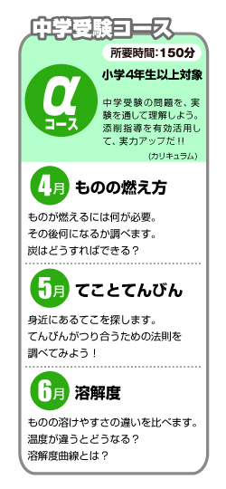 αコース・カリキュラム