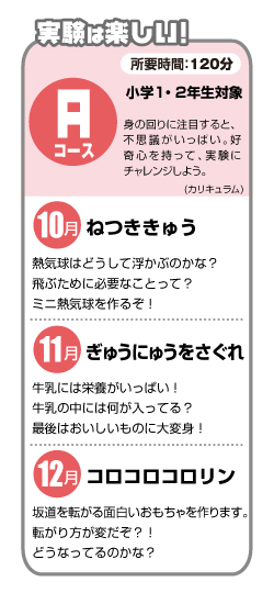 Aコース・カリキュラム