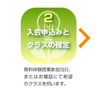 入会申込みとクラスの確定