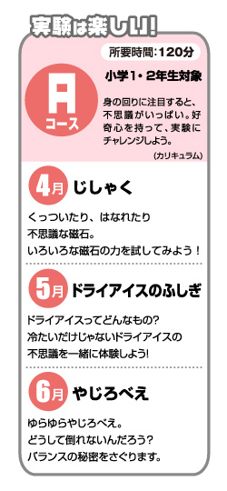 Aコース・カリキュラム